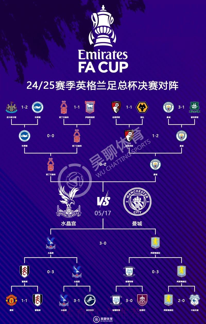 世界杯英格兰德布劳内焦点对决权威解读