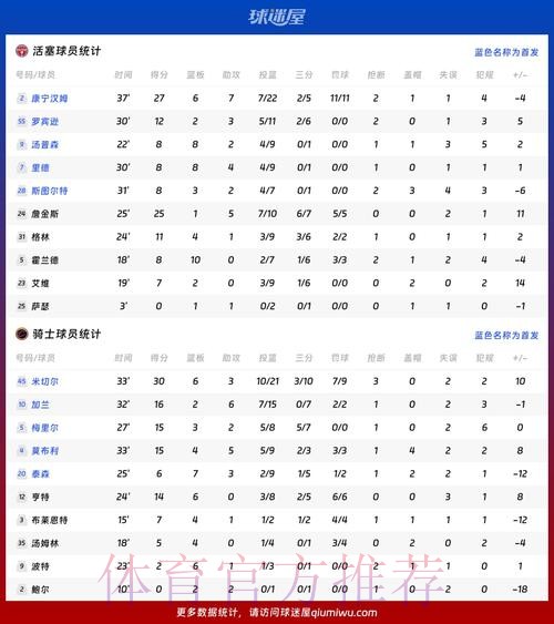 本届世界杯巴西贝林厄姆数据统计全解析 本届世界杯巴西贝林厄姆数据统计全解析