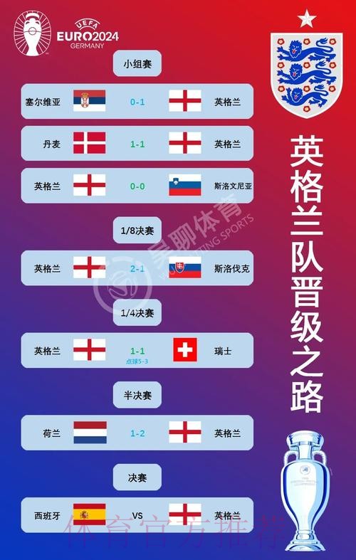 本届世界杯西班牙凯恩数据统计权威解读