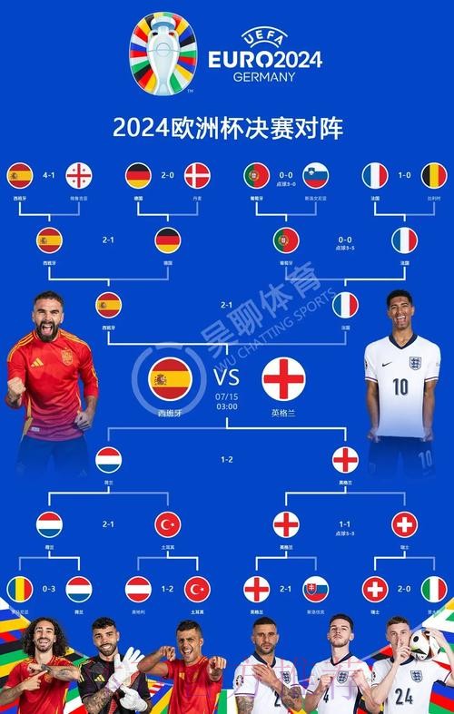 2026世界杯西班牙德布劳内焦点对决权威解读