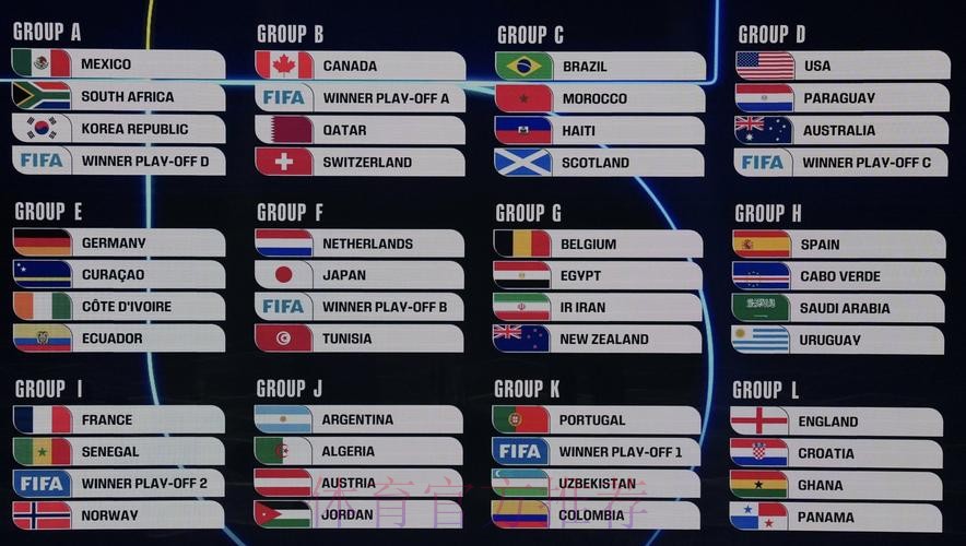 2026美加墨世界杯实时比分 2026美加墨世界杯实时比分