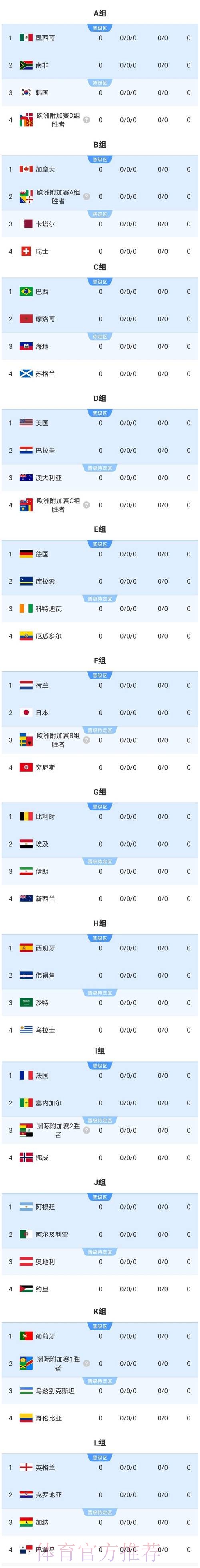 2026美加墨世界杯强队排名是否免费 2026美加墨世界杯强队排名是否免费