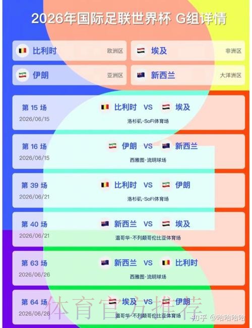 2026美加墨世界杯预测分析哪里看 2026美加墨世界杯预测分析哪里看