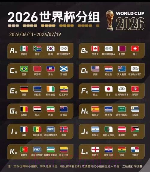 2026美加墨世界杯排名中国时间