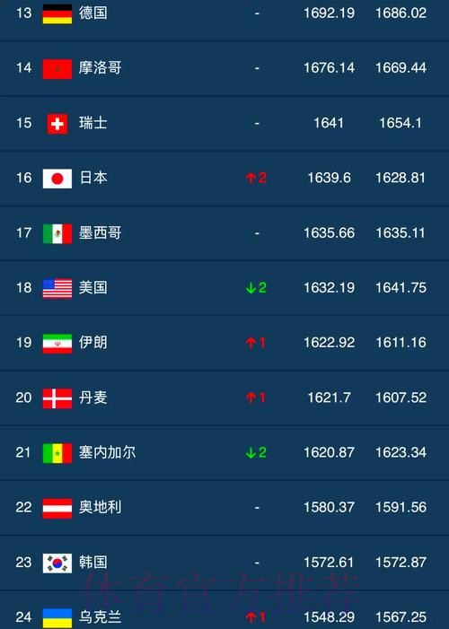 世界杯热门买球排行榜揭晓