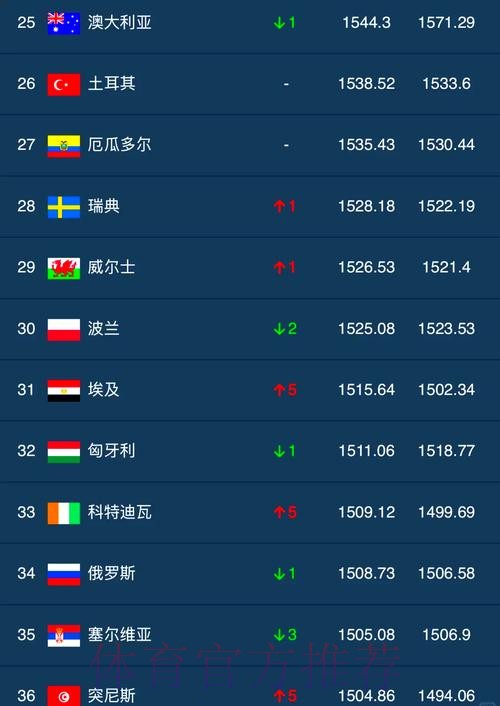 世界杯热门买球排行榜揭晓